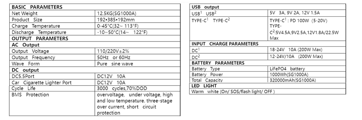 Central El&eacute;trica Port&aacute;til