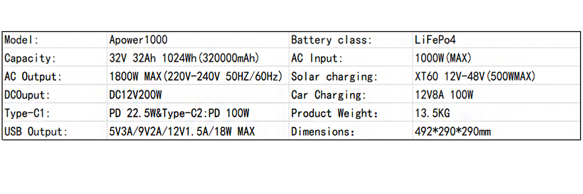 Central El&eacute;trica Port&aacute;til