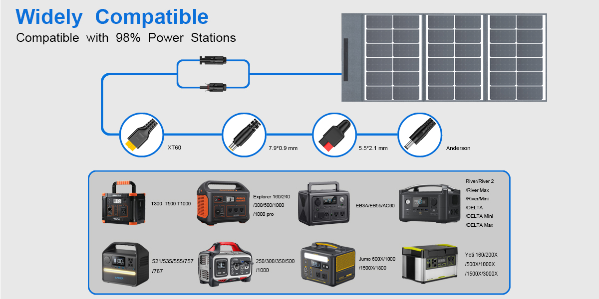 painel solar